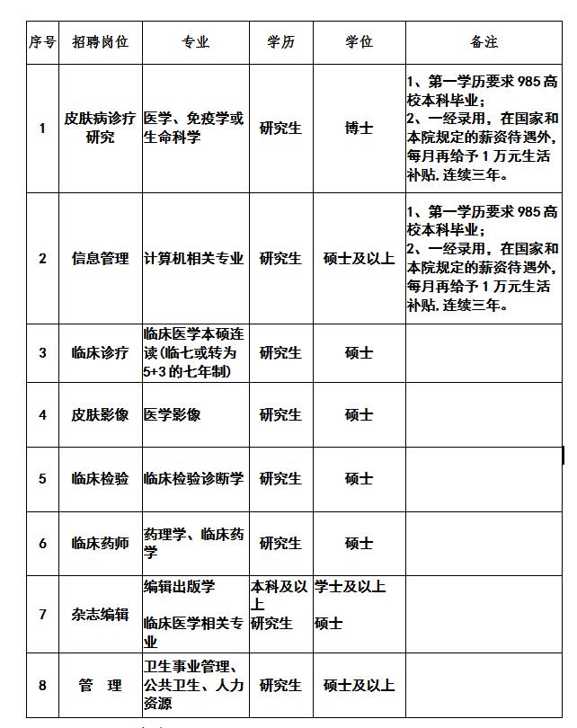 皮肤医院招聘_成都大华医学美容医院诚聘 皮肤科医生 美容外科助理医生 运营 咨询